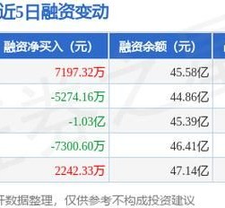 国泰君安股票软件怎么开户_国泰君安手续费是多少