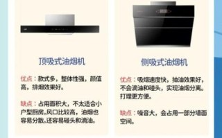 侧吸油烟机效果怎么样_侧吸和顶吸哪个好