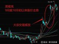 002837股票走势分析_英维克未来还能涨吗