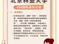 北京林业大学邮编是多少_如何正确填写邮寄地址