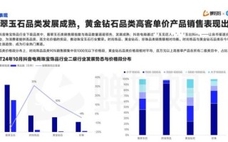 珠宝市场现状_珠宝行业未来趋势
