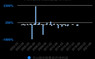 天山股份股票走势分析_天山股份未来还能涨吗