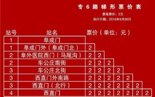 北京公交6路站点_北京6路公交多久一趟