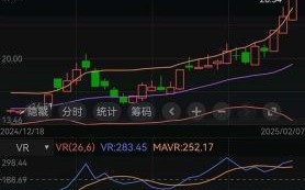 阳煤化工股票值得买吗_阳煤化工股票未来走势
