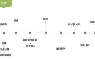 北京看房攻略_北京买房流程怎么走