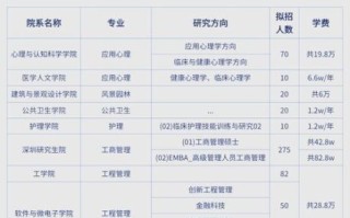 北京大学基础医学院怎么样_如何报考