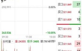 300490股票怎么样_华自科技未来走势分析