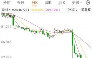 药明康德股票值得长期持有吗_药明康德股价为何持续下跌