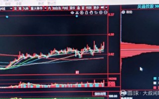 吴通控股股票值得买吗_吴通控股未来走势分析