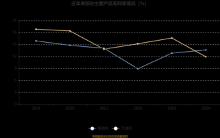 苏常柴股票值得买吗_苏常柴股票未来走势