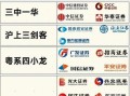 股票网址哪个靠谱_如何挑选正规股票网址