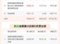 雷迪克股票值得长期持有吗_300652最新估值分析