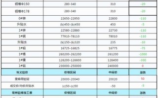 铝业股票值得买吗_铝价上涨对铝业股票的影响