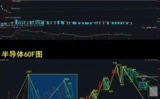 晶晨半导体股票值得买吗_晶晨半导体股票未来走势