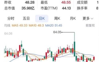 天域生态股票值得买吗_天域生态股票未来走势