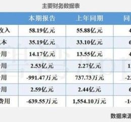 华帝股票行情分析_华帝股份值得长期持有吗