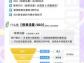 如何提高网站流量_新站多久能被搜索引擎收录
