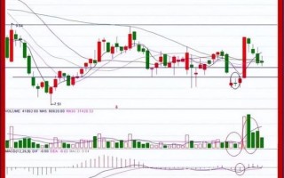 股票缩量是什么意思_缩量下跌还会涨吗