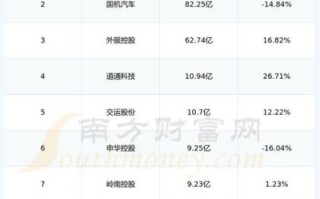 东方时尚股票怎么样_东方时尚股票值得买吗