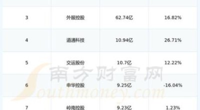 东方时尚股票怎么样_东方时尚股票值得买吗