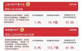 603开头的是什么股票_如何区分沪市主板与科创板 603开头的是什么股票_如何区分沪市主板与科创板