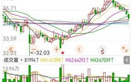 鱼跃医疗股票值得长期持有吗_鱼跃医疗股票未来走势如何