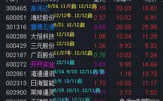 600288股票还能买吗_大恒科技股价走势分析