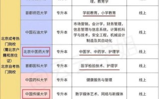 北京市大成学校怎么样_学费多少
