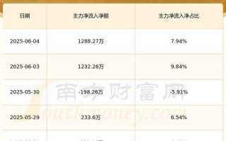 嘉澳环保股票值得买吗_嘉澳环保未来走势如何