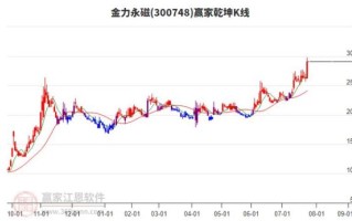 金力永磁股票股吧最新消息_金力永磁还能买吗