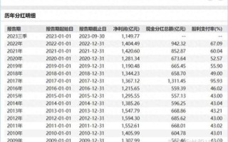中国外运股票怎么样_中国外运股票值得长期持有吗