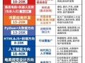 IT行业未来五年前景如何_如何进入IT市场