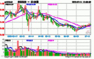 东华科技股票值得买吗_最新走势分析