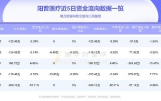 阳普医疗股票怎么样_阳普医疗值得长期持有吗