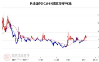 长城证券股票怎么样_长城证券值得长期持有吗