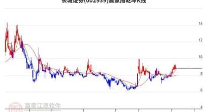 长城证券股票怎么样_长城证券值得长期持有吗