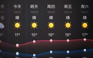 北京一周天气怎么样_北京下周穿什么衣服 北京一周天气怎么样_北京下周穿什么衣服