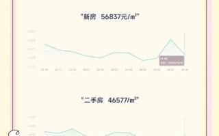 北京房天下靠谱吗_北京房天下房价走势