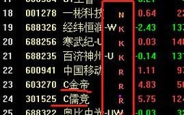 股票xd是什么意思_除权除息日怎么操作