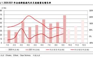 能源市场未来走势_如何投资新能源股票