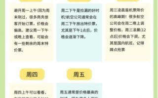 北京到海口机票什么时候最便宜_如何买到特价票