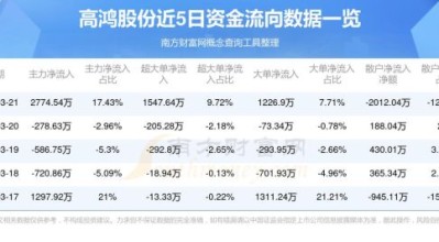 高鸿股票怎么样_高鸿股票未来走势