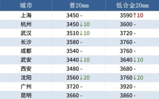 河北钢铁股份股票值得买吗_河北钢铁股份股票行情分析