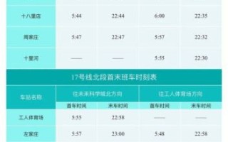 北京地铁早上几点开始_首班车时间表 北京地铁早上几点开始_首班车时间表