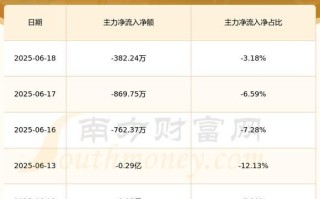 中马传动股票怎么样_中马传动股票未来走势