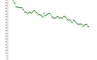 辉瑞股票值得长期持有吗_辉瑞股价未来走势如何