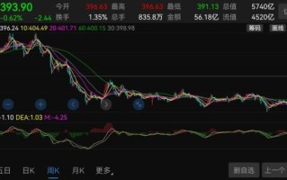 中原环保股票股吧_值得长期持有吗