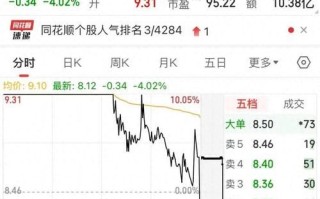 金陵饭店股票怎么样_还能买吗