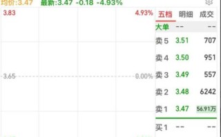 鹏博士股票怎么样_还能买吗 鹏博士股票怎么样_还能买吗