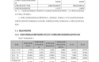 招商行业精选股票怎么样_招商行业精选股票值得买吗
